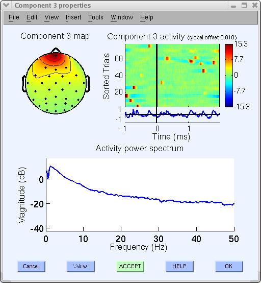 Successful application of ICA for bleed-through removal: (a) RGB