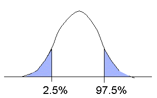 Image:Statistics.gif