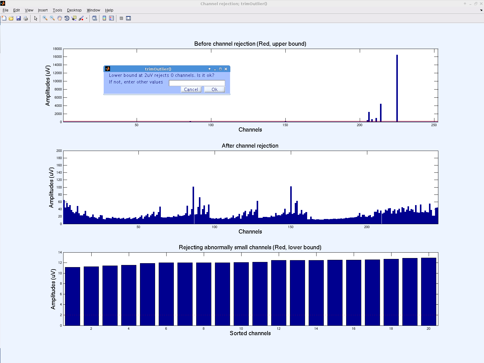 400px|Figure 3. Channel rejection based on standard deviation for both upper and lower bound